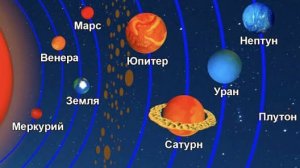 СРАВНЕНИЕ ПЛАНЕТ СОЛНЕЧНОЙ СИСТЕМЫ. РАЗМЕРЫ ПЛАНЕТ