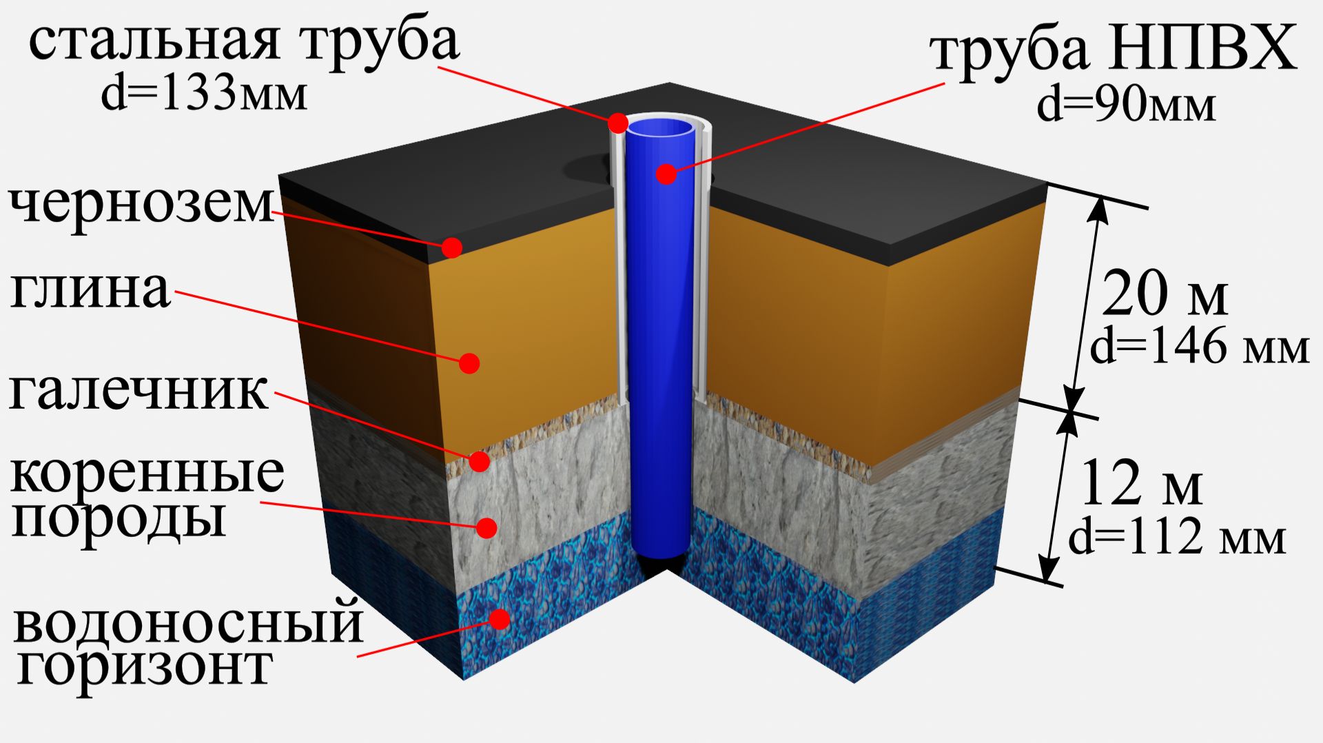 Скважина на воду. Конструкция и стоимость. Усадьба.