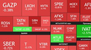 ⚡️27 ноября ►Путин про СВО / Снижение продолжается / Новости и отчеты ► ЧТО С АКЦИЯМИ СЕГОДНЯ