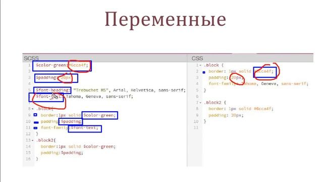 Знакомство с препроцессорами CSS