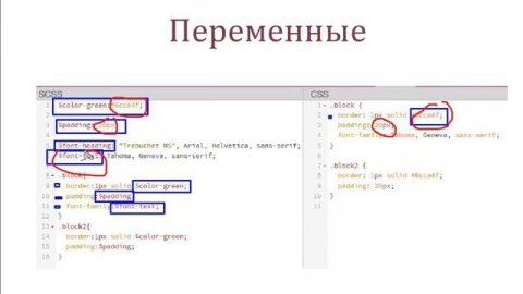 Знакомство с препроцессорами CSS