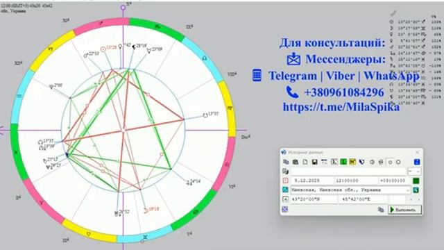 Астролог Mila Spica - Прогноз на Декабрь 2025