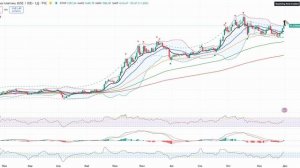 Анализ (сырьевого) рынка 27.11.2025 /Нефть следует изучать в лонг! /Переток денег из золота и серебр