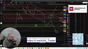 Вечерний обзор рынка. Индекс МосБиржи (#IRUS)/Таймфрейм - 30мин