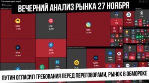 Вечерний анализ рынка 27 ноября. Рынок упал на 2% после заявлений Путина в преддверии переговоров!