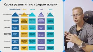 Инструменты личной эффективности. #Отношения и #тело
