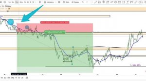 Разложил трейдинг по косточкам: структура, стратегия, входы. Ваше самое важное видео этого года