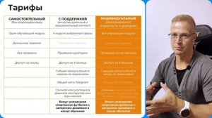 Инструменты личной эффективности. Полный #курс на Getcourse
