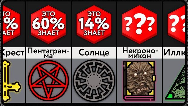 ЖУТКИЕ СИМВОЛЫ и их ЗНАЧЕНИЯ! смотреть онлайн