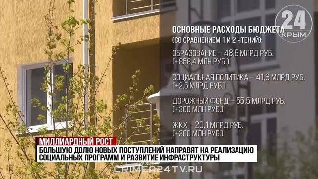 Бюджет Крыма на 2026 год окончательно принят с увеличением доходной и расходной части