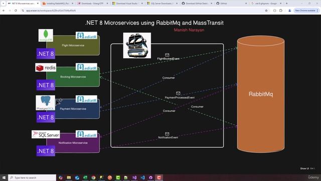 1 - Architecture Overview
