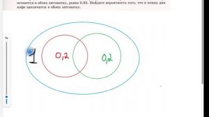 Лёгкий способ решения задачи "В торговом центре два одинаковых автомата продают кофе