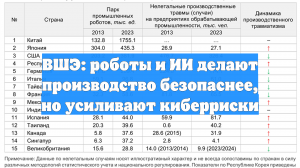 ВШЭ: роботы и ИИ делают производство безопаснее, но усиливают киберриски