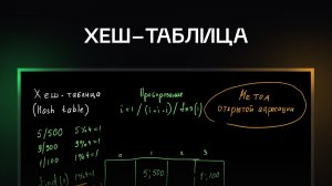 Хеш-таблица | Курс по структурам данных
