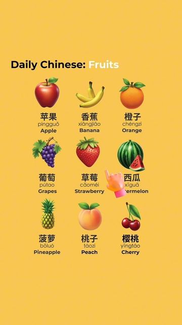 Фрукты #Китайский язык #中文 @thatsmandarin