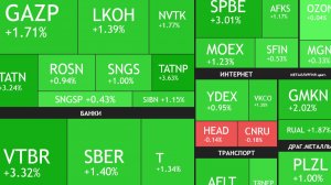 ⚡️28 ноября ► Рост на 1,7% / Хорошие отчеты / Разбор новостей ► ЧТО С АКЦИЯМИ СЕГОДНЯ