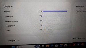 Монетизация рутуб. Что получил и кто меня смотрит к 28.11.25