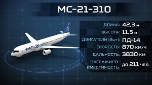 Полностью импортозамещенный российский самолет МС-21 приступил к летным испытаниям