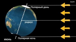 Общее землеведение 13.03.25 часть 1