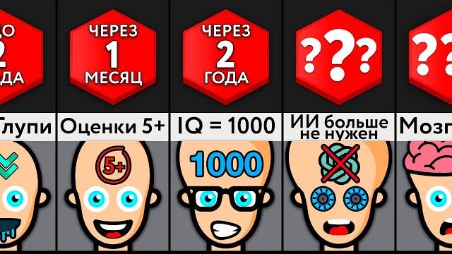 Если бы IQ УВЕЛИЧИВАЛОСЬ НА 1 Каждый День смотреть онлайн