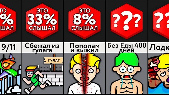 Они ВЫЖИЛИ, когда это было НЕВОЗМОЖНО! смотреть онлайн