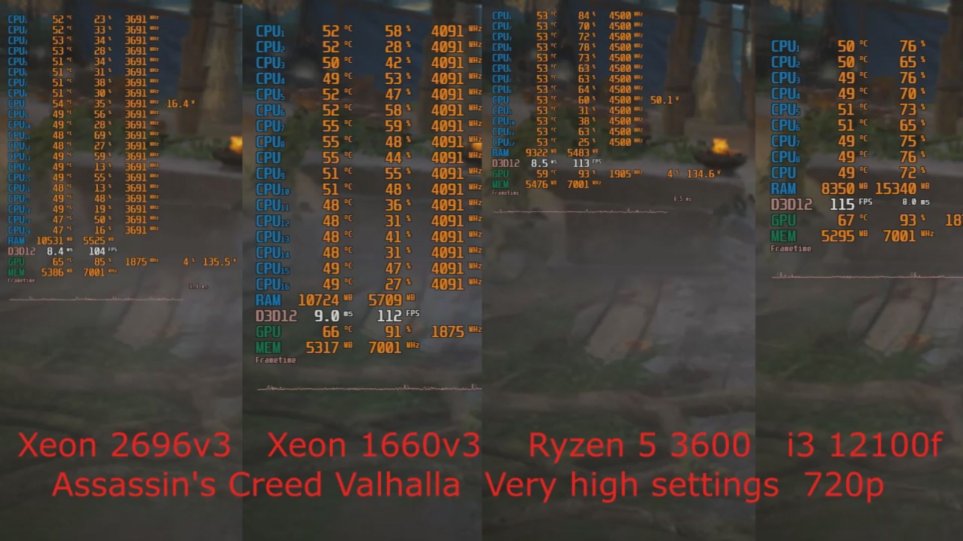 Xeon 2696 v3 vs Xeon 1660v34.1Ghz vs Ryzen 36004.5Ghz vs i3 12100f  RTX 2060Super