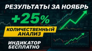 РЕЗУЛЬТАТЫ ЗА НОЯБРЬ +25% | Аналитика рынка и ИНДИКАТОР БЕСПЛАТНО