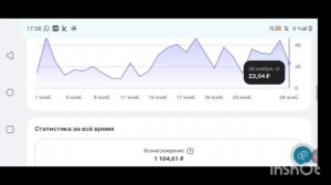 Монетизация рутуб, сколько заработала на рутуб