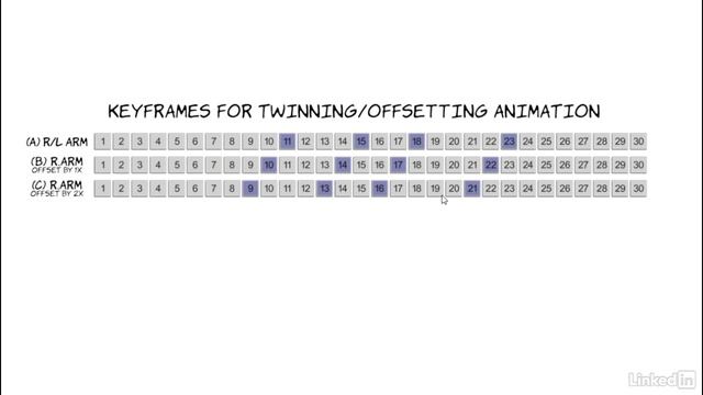 003 - To twin or not to twin