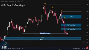 Настройка #ICT, Часть 2 - Метод анализа рынка и пробелы в справедливой стоимости
