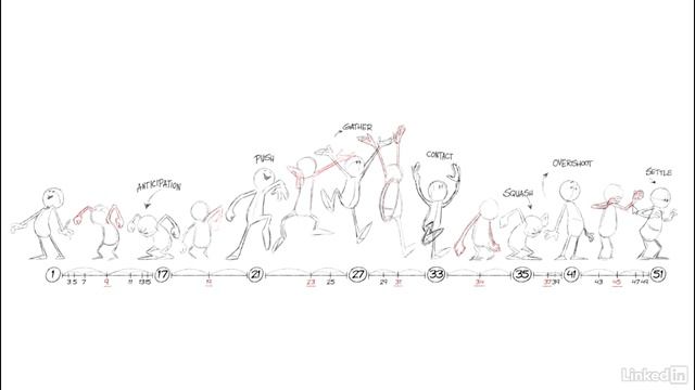 019 - Breakdown advanced