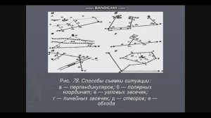 1.12.2025 Основы геодезии Виды и способы топографических съемок