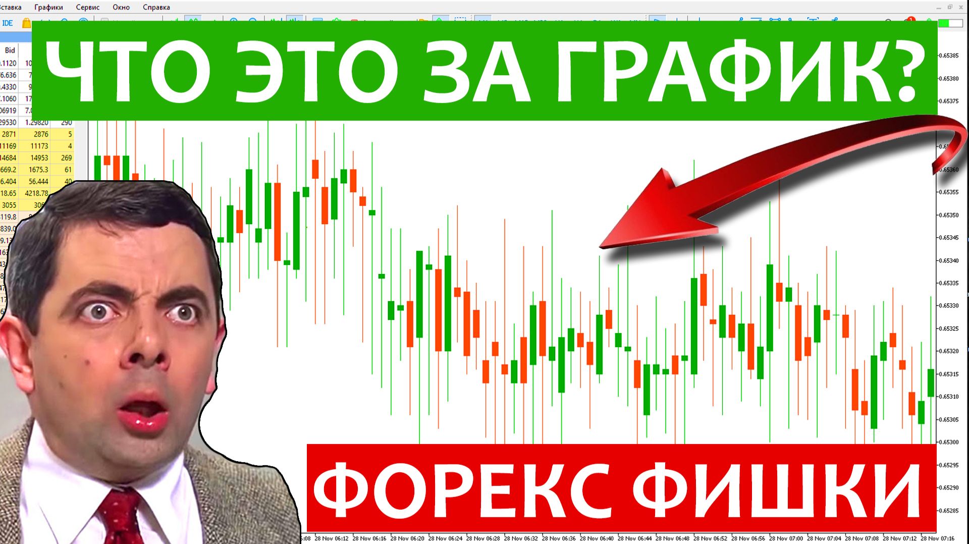 НЕОБЫЧНЫЕ ГРАФИКИ ФОРЕКС. Обзор метатрейдера 30.11.2025 смотреть онлайн