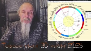 Текущее время 30 ноября 2025 года