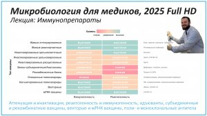Иммунопрепараты: вакцины и антительные препараты