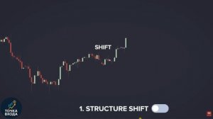 Невидимая линия, скрывающаяся на каждом графике (торговая стратегия 25/50/75)