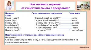7 класс Слитное и раздельное написание приставок в наречиях. Мягкий знак после шипящих  в наречиях