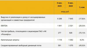Роснефть как срез российской экономики