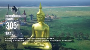 Самые высокие статуи в истории, сравнение в реальном масштабе.