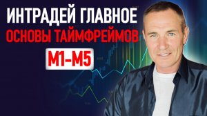 Внутридневная торговля Главные Правила, которые решают ВСЁ #профессиональный_трейдер