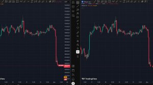 #ОнлайнТрансляция #МузыкаДляРасслабления Crypto BTC TOTAL SHORT