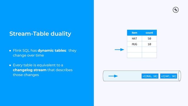 STR25_04 Intro to Flink SQL