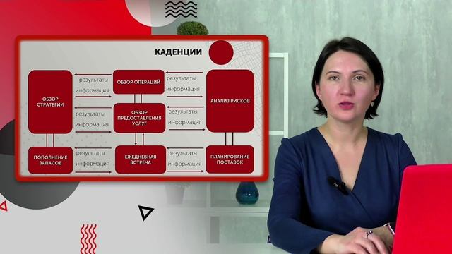Канбан: принципы метода каденции и классы обслуживания