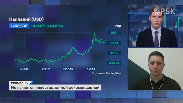 Акции металлургов, ММК и Норникель, дефицит меди. Облигации в золоте. Как инвестировать в серебро? смотреть онлайн