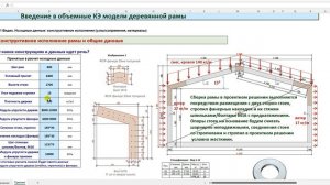 Тренинг в ЛИРА-САПР. Моделирование и расчет НДС деревянной рамы с узлами сращивания.
