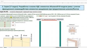 ЛИРА-САПР. Моделирование и расчет НДС деревянной рамы с узлами сращивания стяжкой фанерных накладок