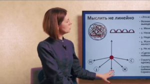 Ольга Демчук. Мыслить не линейно