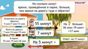 Скорость. Единицы скорости  Математика 4 класс #37  Инфоурок