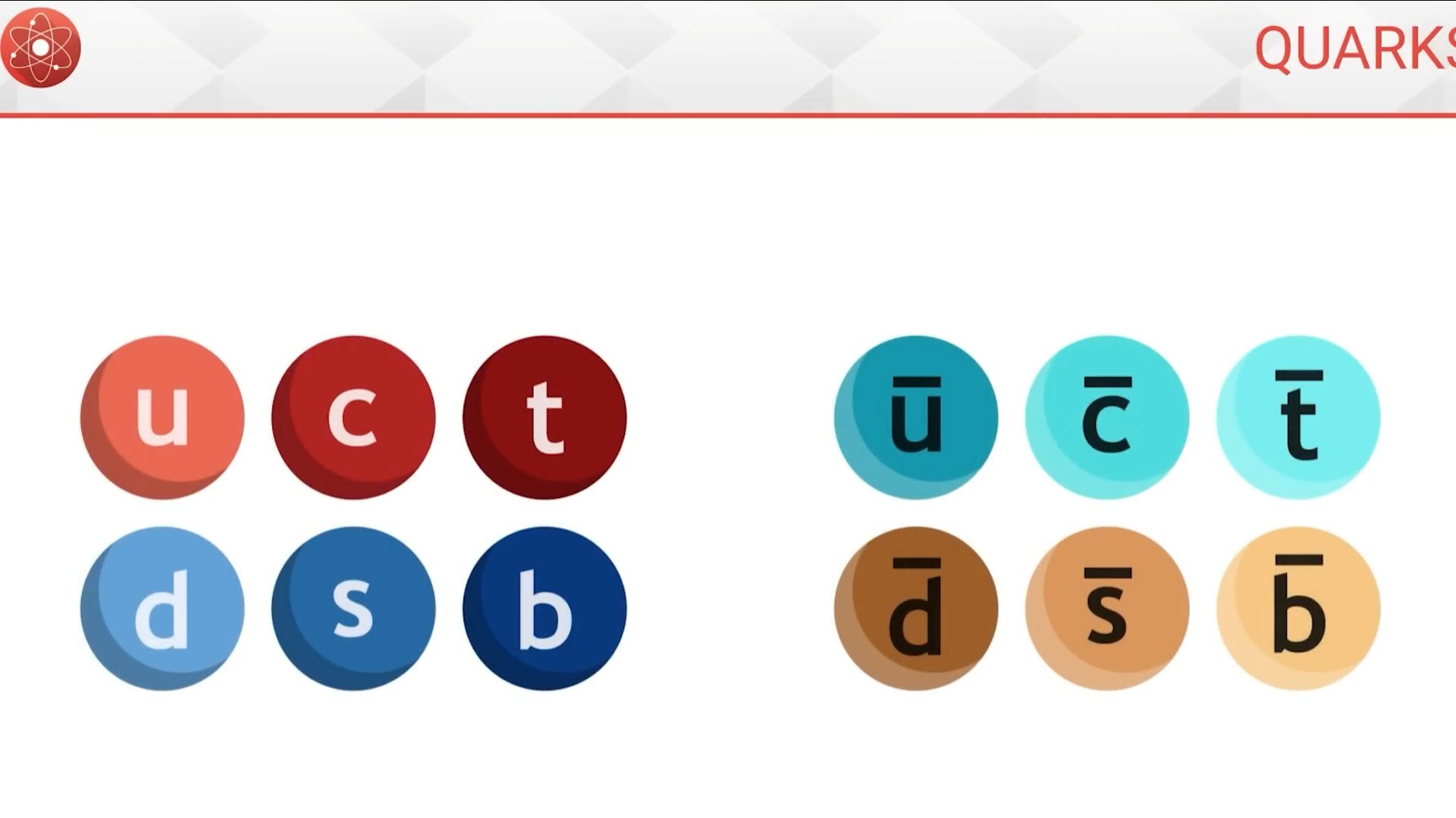 Основы кварковой теории и хромодинамики