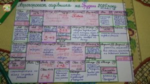 Декабрь 2025: Самые Лучшие Дни для Посадки Саженцев Садовых Растений!